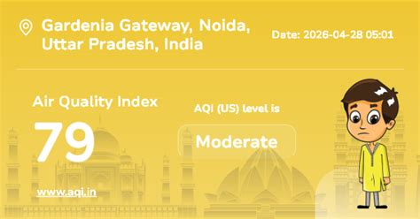 Gardenia Gateway Air Quality Index (AQI) : Real-Time Air Pollution