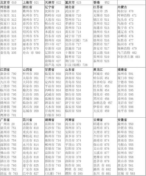 中国各省电话区号_word文档在线阅读与下载_免费文档