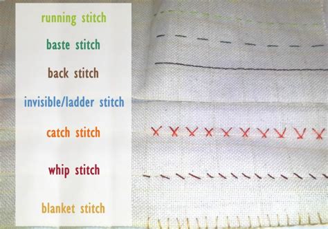 Image result for Basic Hand Stitching