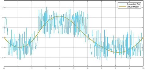 Virtual Work Torque 的图像结果