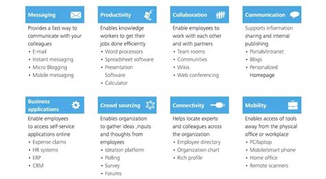 Digital Workplace Technology 的图像结果