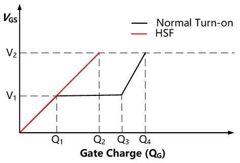 Review on Short-Circuit Protection Methods for SiC MOSFETs
