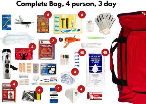 Emergency Preparedness Kit