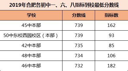 大学生群体数据分析：2021年中国34.1%大学生分布在华东地区