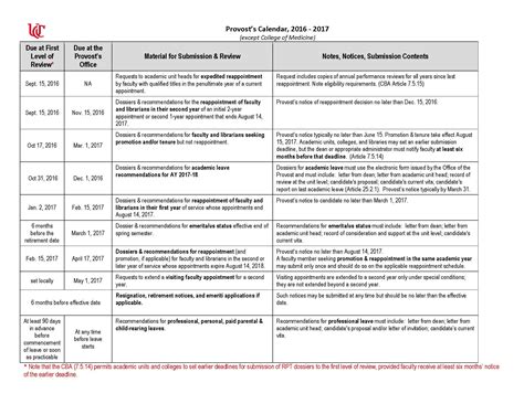 Apsu Academic Calendar | Reliser.org.pe