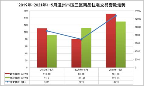 温州住房公积金存贷款利率调整 下调0.25个百分点_社会_温州网