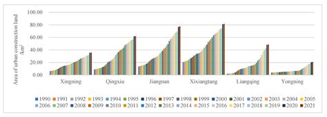 Continuous Long Time Series Monitoring of Urban Construction Land in ...