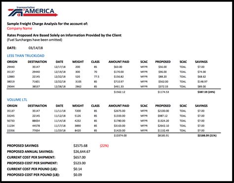 What Freight Class Is Electrical Equipment at Leo Eipper blog