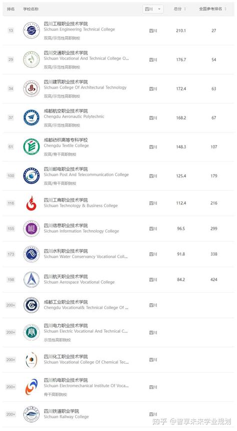四川省十大高职院校-四川省排名前十的专科学校-排行榜123网