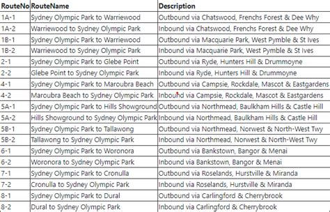 Image result for ArcMap Create Route Event Table Data Download