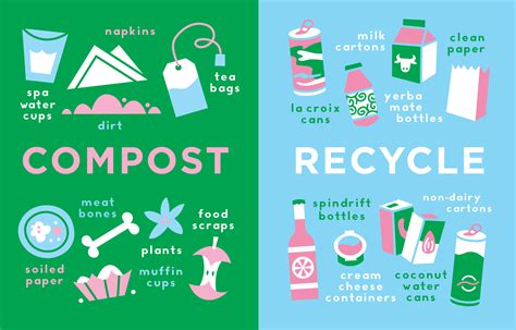 Food Waste Poster 的图像结果