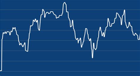 Image result for Android Stock Multiple Time Frame Chart