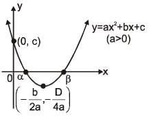 Examples: Quadratic Equations - Mathematics (Maths) for JEE Main and ...