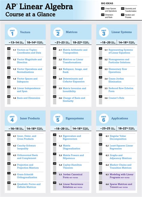 At a Linear Algebra 的图像结果