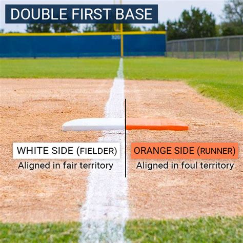 Softball First Base 的图像结果