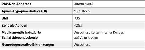 Hypoglossusstimulation bei OSA – wer ist der richtige Patient? - HNO ...