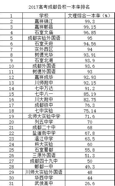 济南初中升学率排名，济南初中排名（济南初中学校升学率排名及对口小学一览表）_犇涌向乾