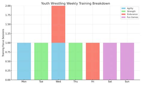 Elevate Youth Wrestlers' Performance with These 25 Bodyweight Drills