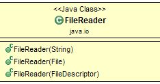 Image result for FileReader in Java