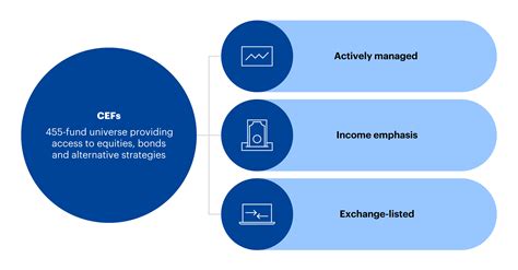 What is a CEF? Closed End Funds | E*TRADE