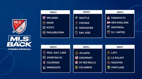 The new groups of the MLS is Back Tournament : r/MLS