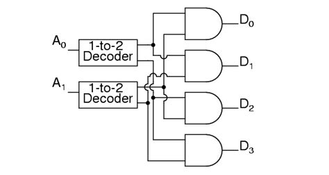 Image result for 2 × 4 Decoder