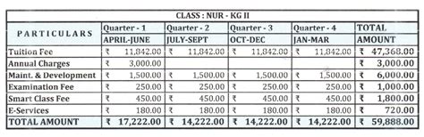Assembly of God Church School, Asansol