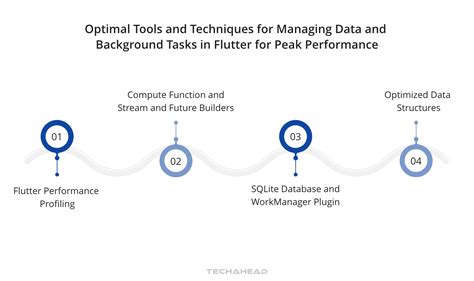Image result for How to Optimize Flutter Code