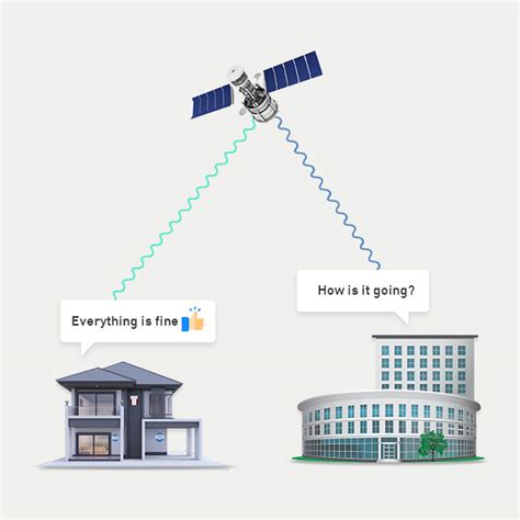 CMS Monitoring Services in India - DFS Services