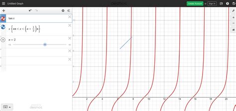 Image result for How to Draw Graph of Tanx On Python Using Matplot