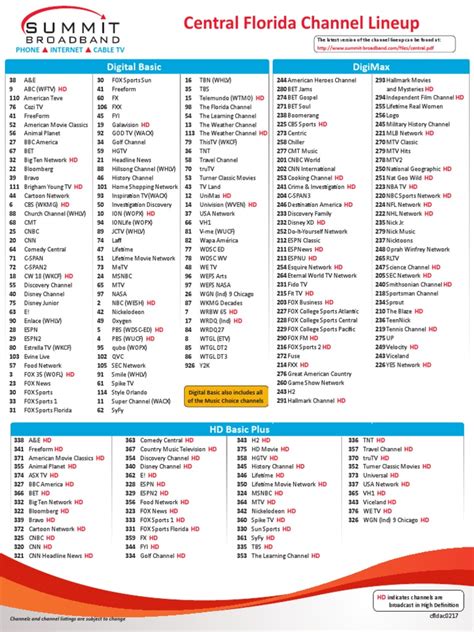 Image result for Xfinity Basic Cable Channels