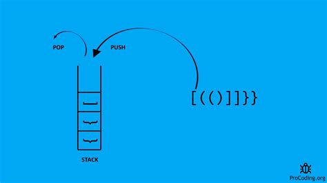 Image result for Balanced Brackets HackerRank Solution