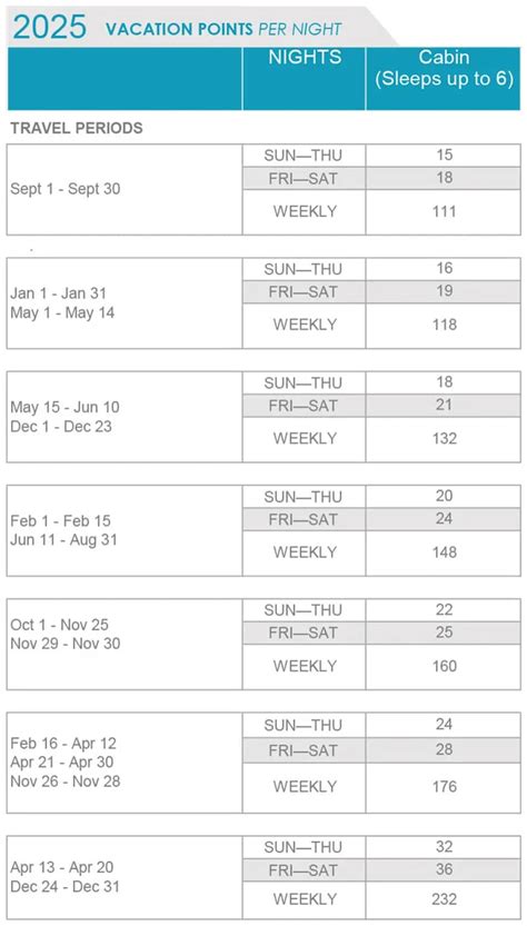 Opening Date & Point Charts for Cabins at Fort Wilderness Disney ...