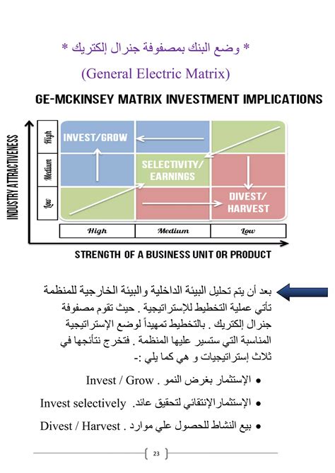 General Electric Matrix