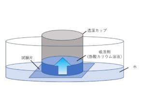 Image result for Lua Code Learning