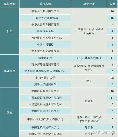 北京外国语大学VS上海外国语大学：谁才是国内最强的外语类院校？ - 知乎