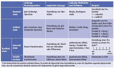 Skalierung Definition | finanzen.net Wirtschaftslexikon