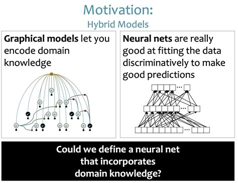 Graphic Model 的图像结果