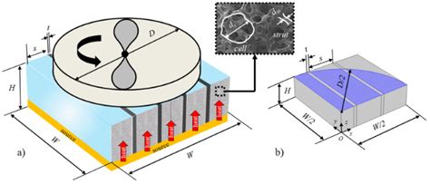 Heat Transfer and Thermal Energy Storage Enhancement by Foams and ...