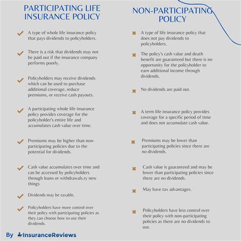 What is a Participating Life Insurance Policy vs a Non-Participating ...