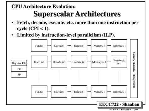 Image result for Simultaneous Multithreading