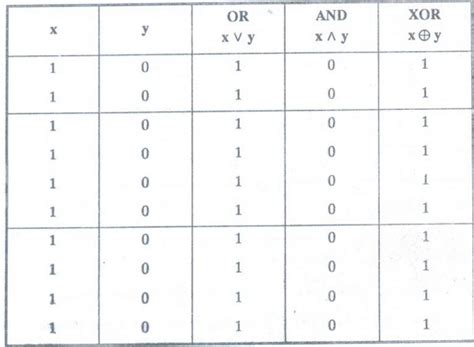 Logical Connectives - Logic and Proofs - Discrete Mathematics