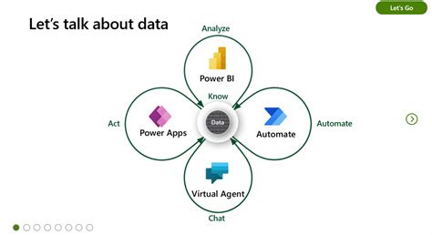 Image result for Dataverse Easy API Creation On Power Apps