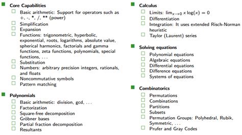 Image result for Sympy Tutorial