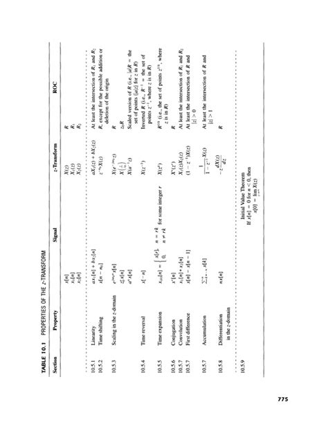 Correlation Property of Z Transform Example 的图像结果