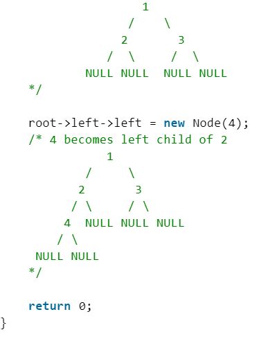 Binary Tree - Programming and Data Structures - Computer Science ...