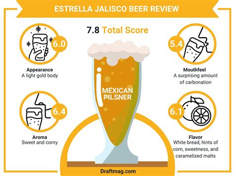 Estrella Jalisco Beer Review: Try This Solid Mexican Pilsner