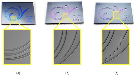 Analytical Validation of a Spiral Microfluidic Chip with Hydrofoil ...