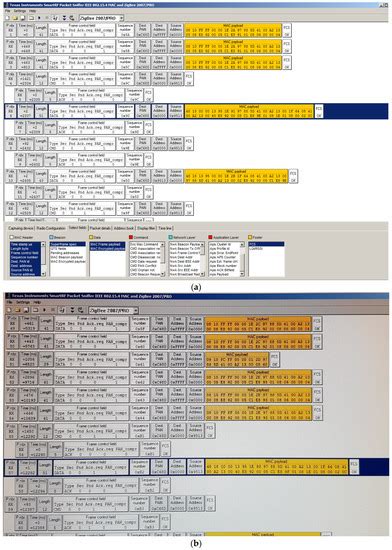 Extending the Battery Life of the ZigBee Routers and Coordinator by ...