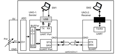 Image result for Arduino Serial Communication Code